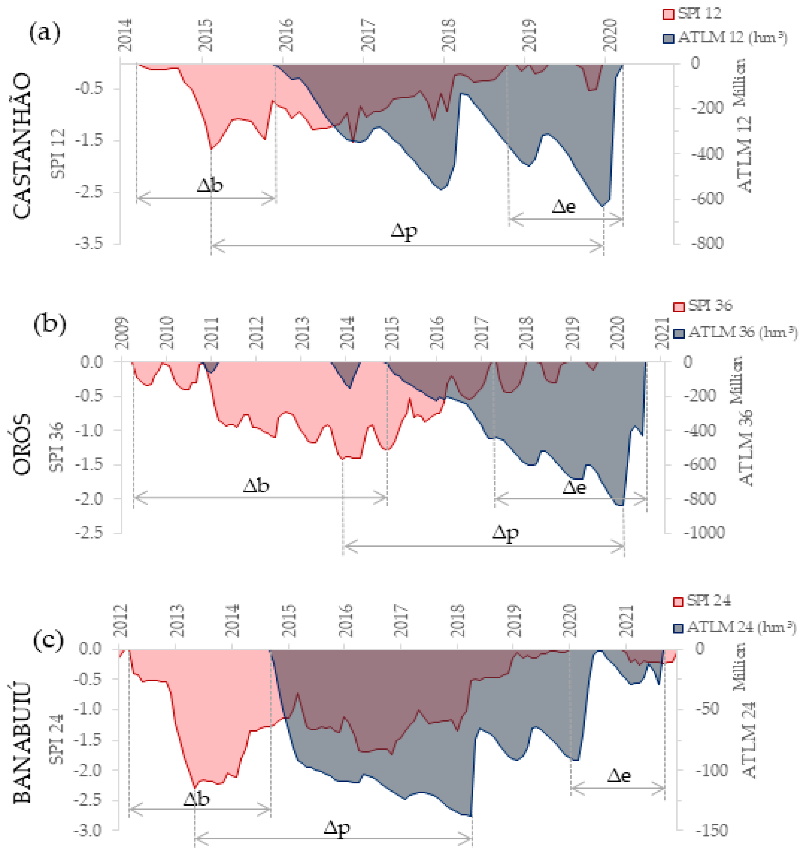 Climate 13 00220 g006 Climate 13 00220 g006