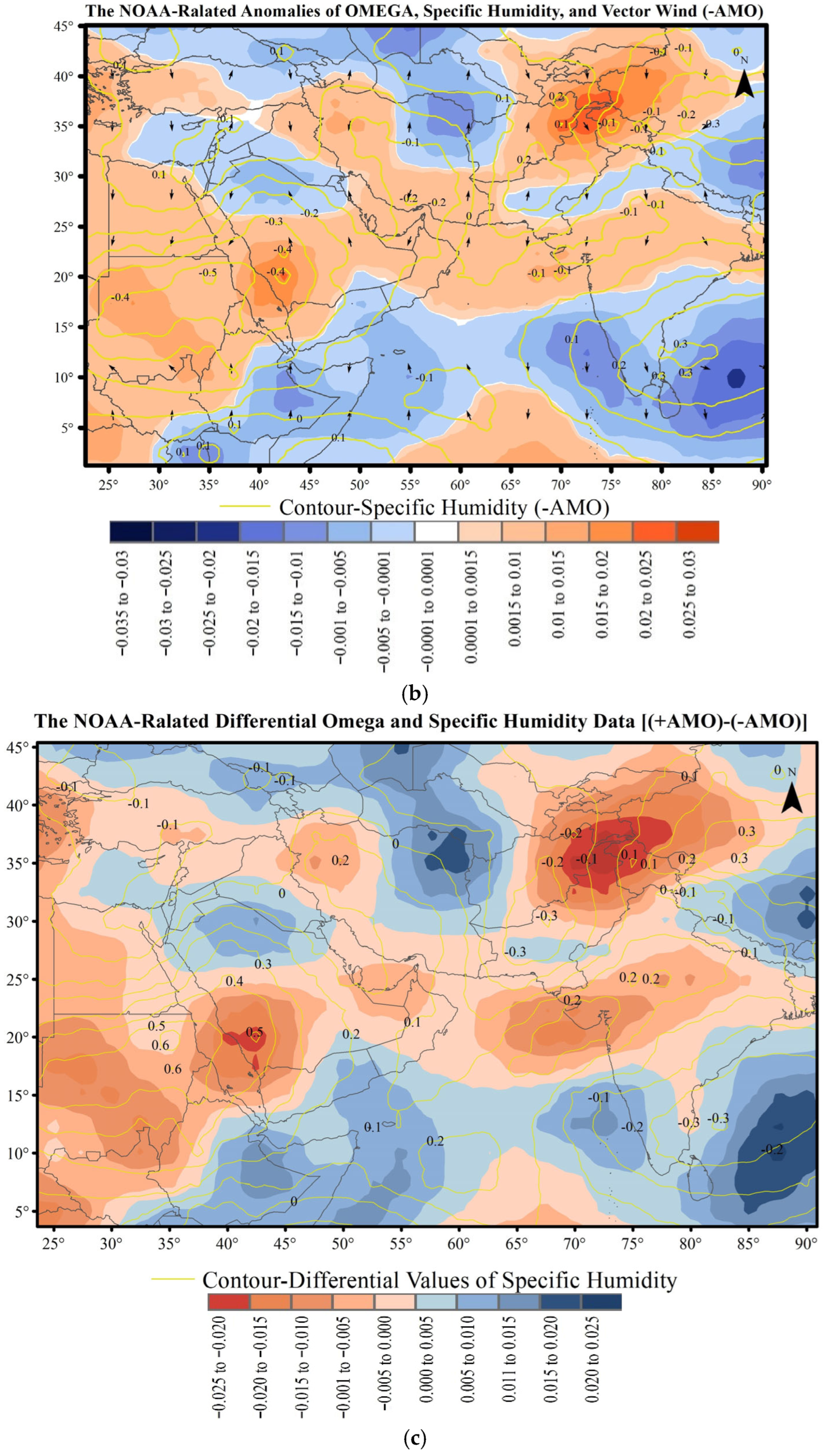 Climate 13 00221 g009b