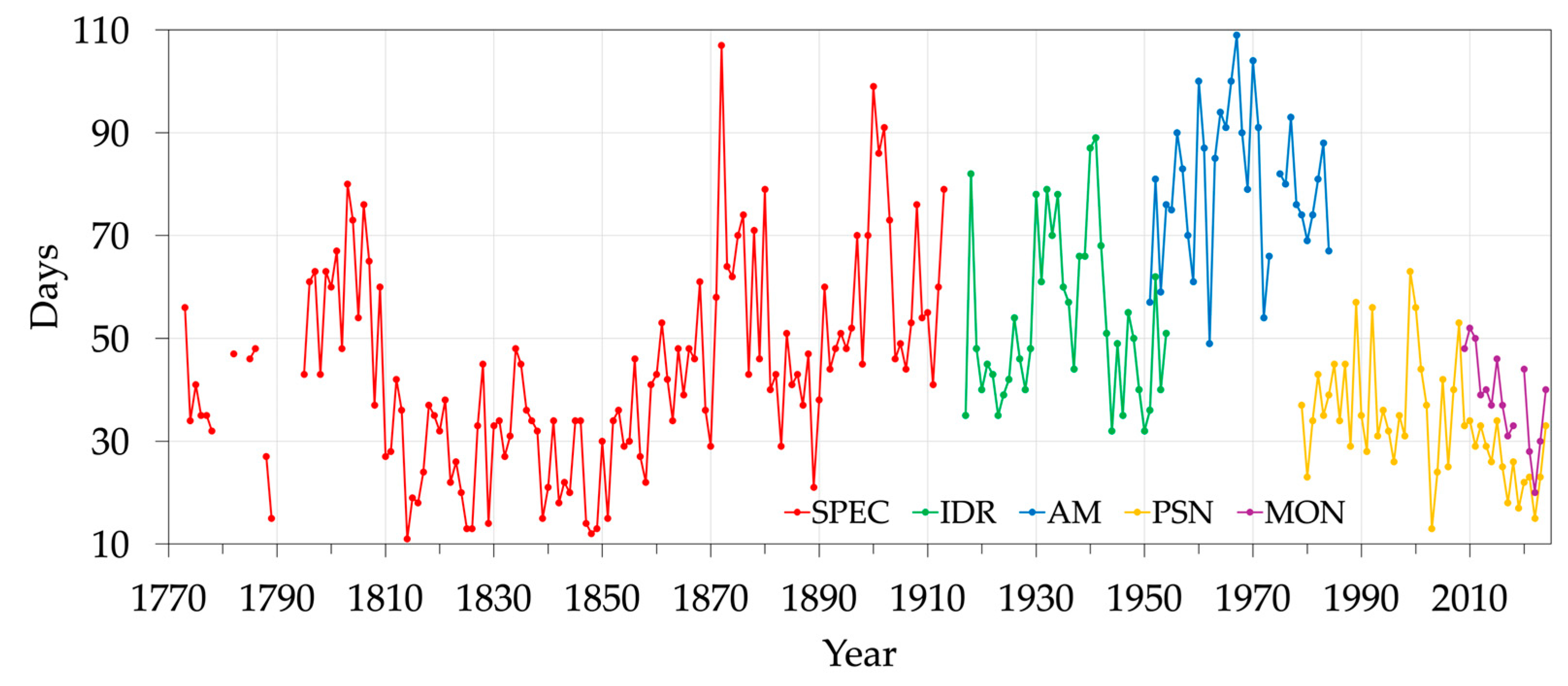 Climate 13 00224 g002 Climate 13 00224 g002