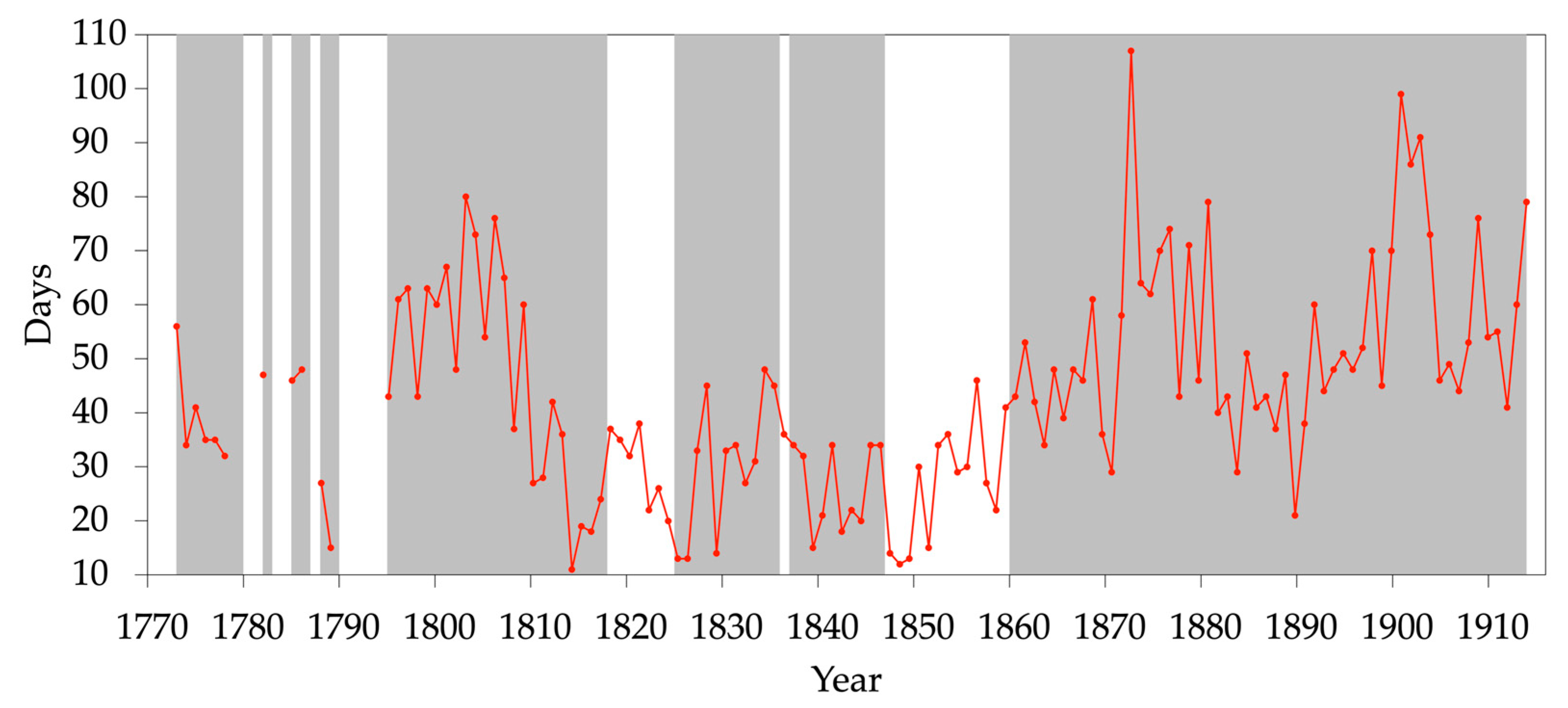 Climate 13 00224 g003 Climate 13 00224 g003