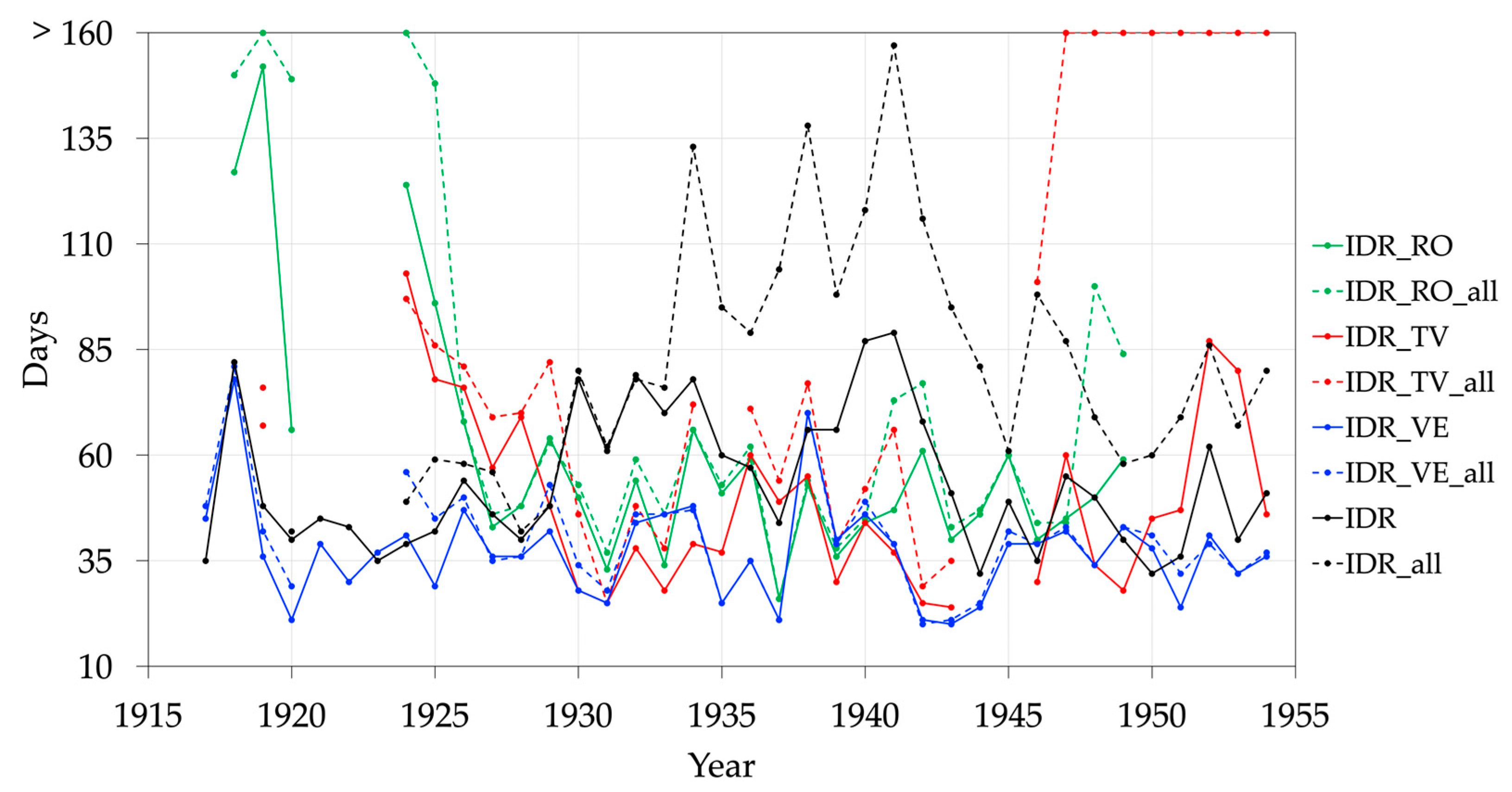 Climate 13 00224 g004 Climate 13 00224 g004