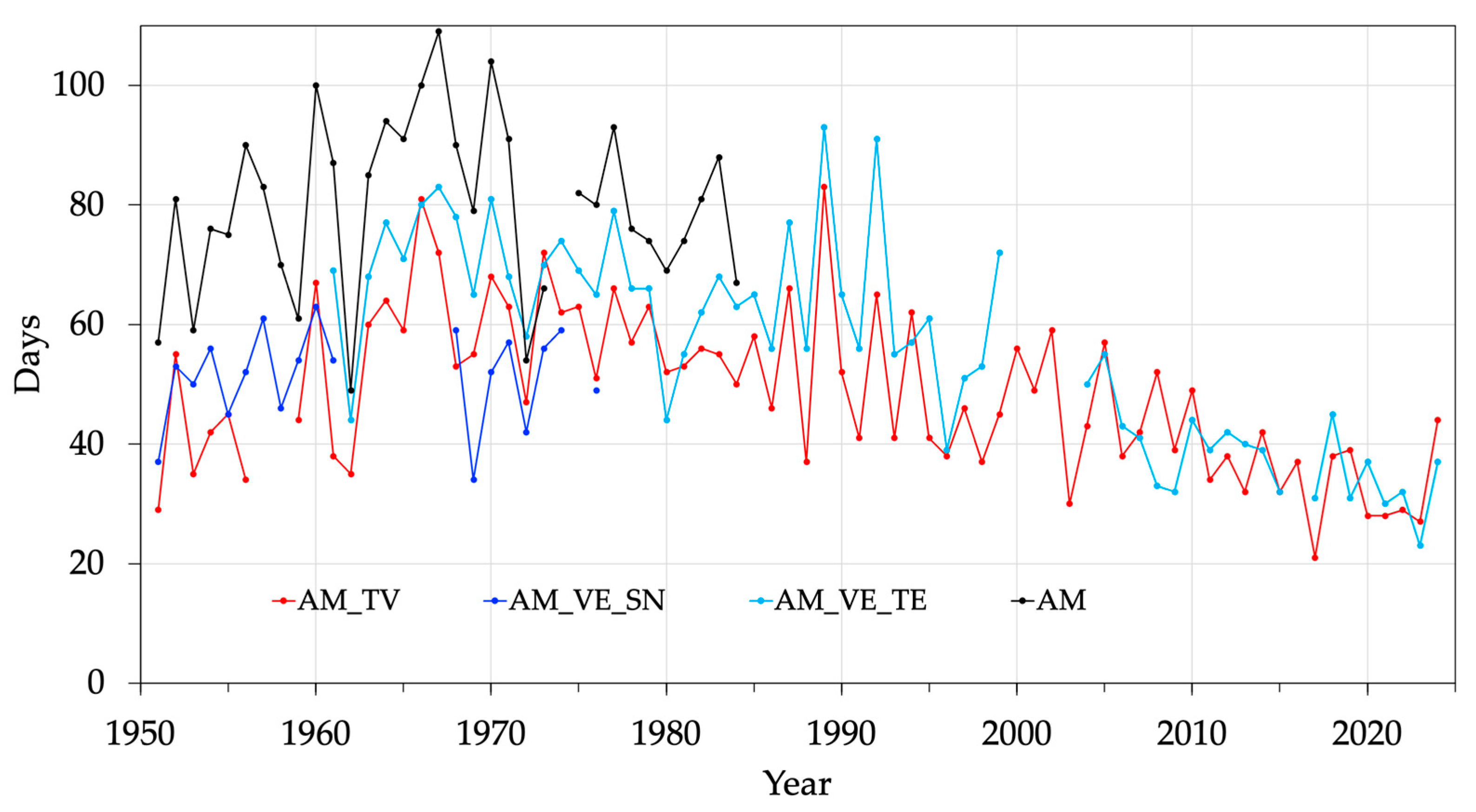 Climate 13 00224 g005 Climate 13 00224 g005