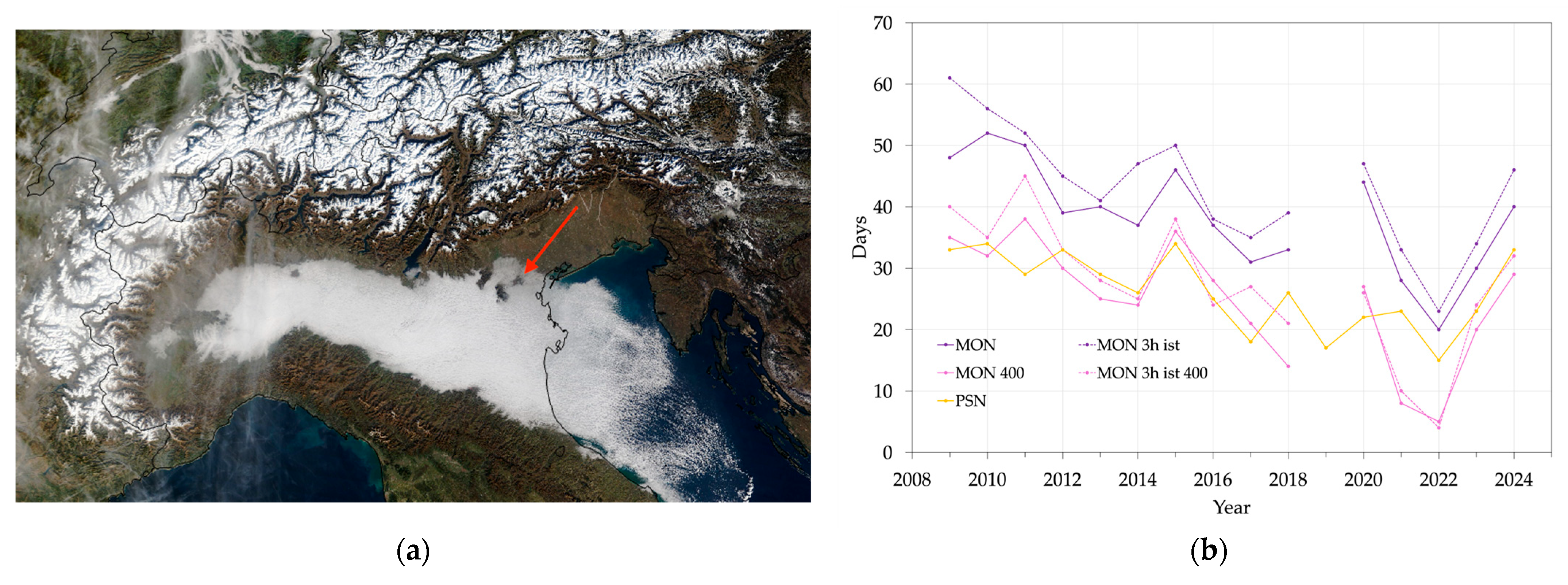Climate 13 00224 g006 Climate 13 00224 g006