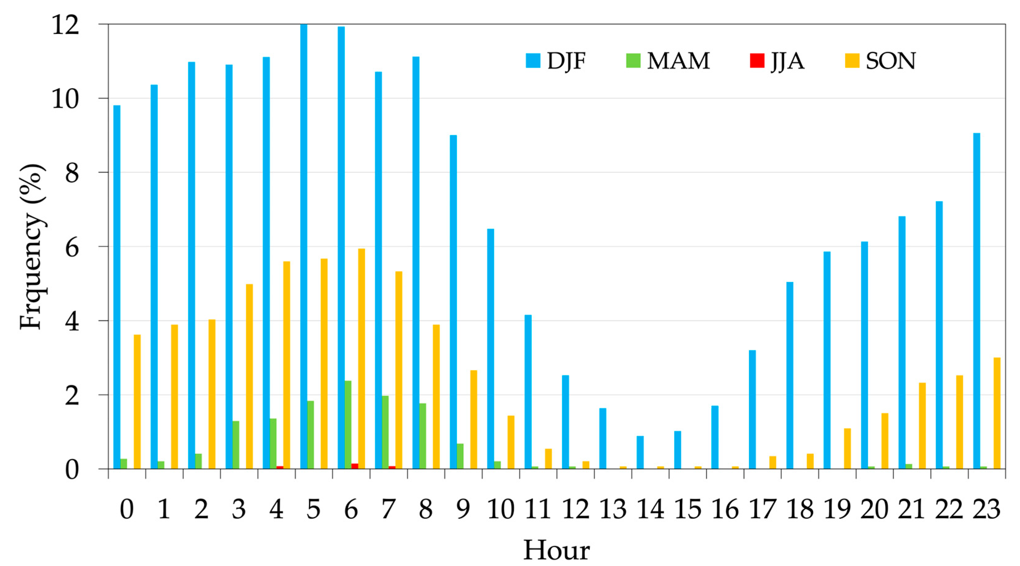 Climate 13 00224 g007 Climate 13 00224 g007