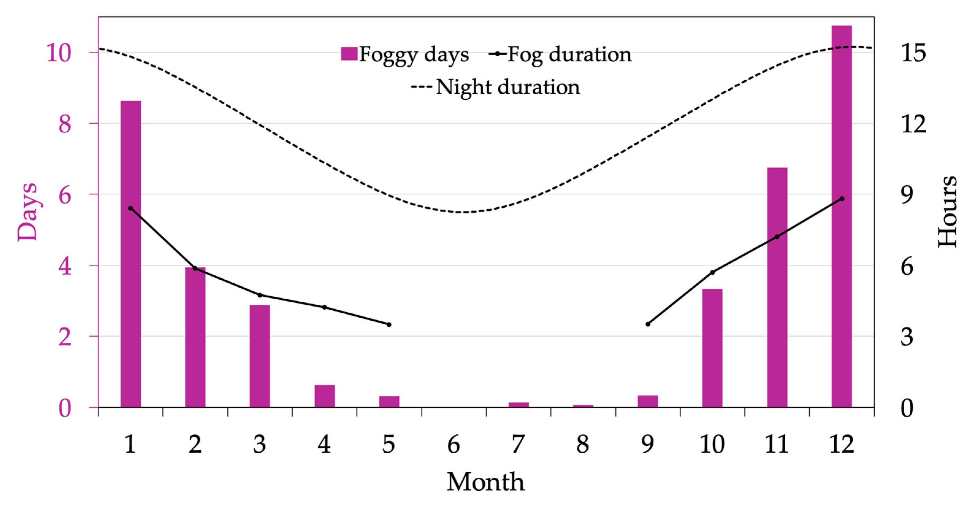 Climate 13 00224 g008 Climate 13 00224 g008