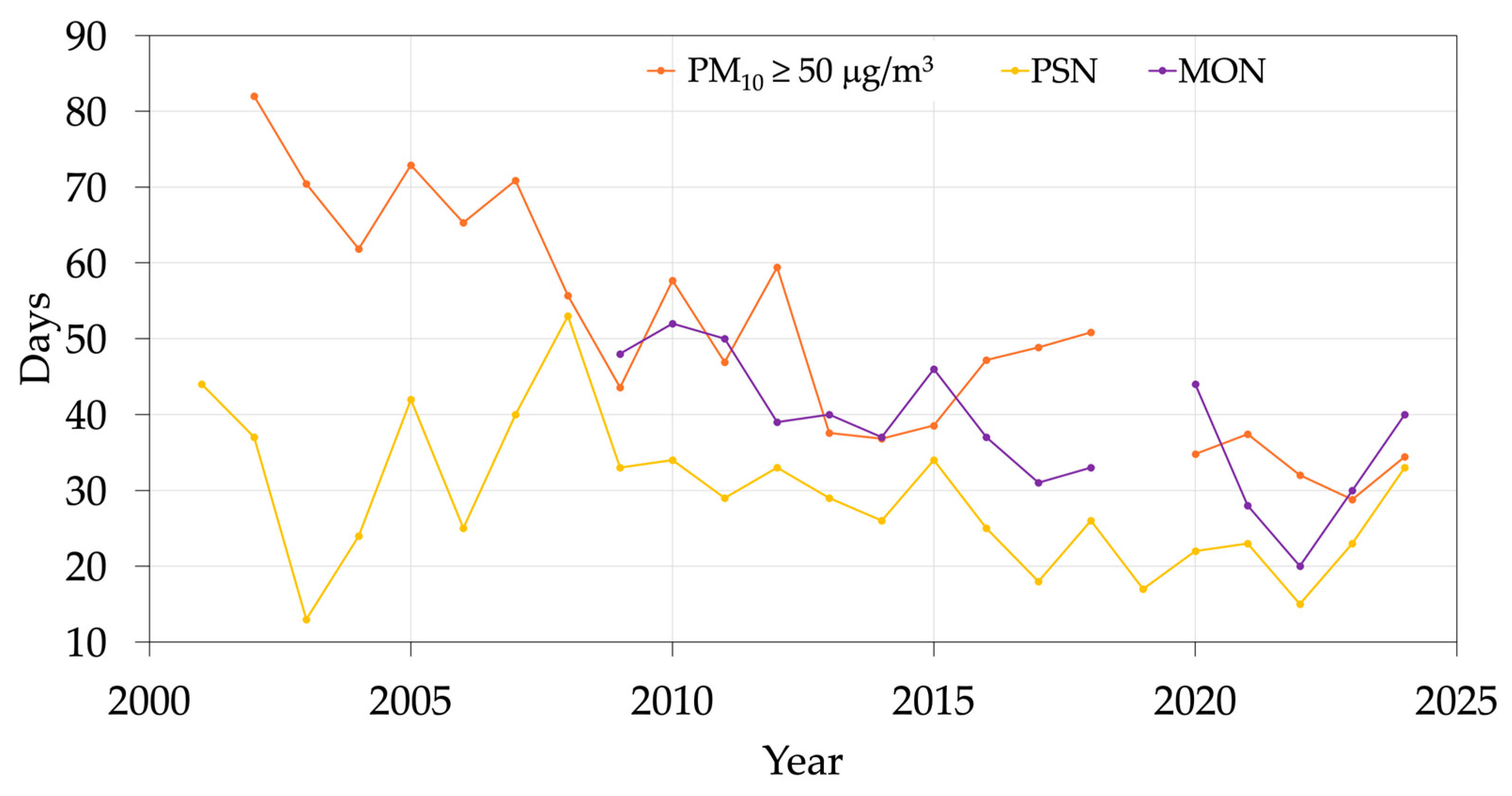 Climate 13 00224 g009 Climate 13 00224 g009