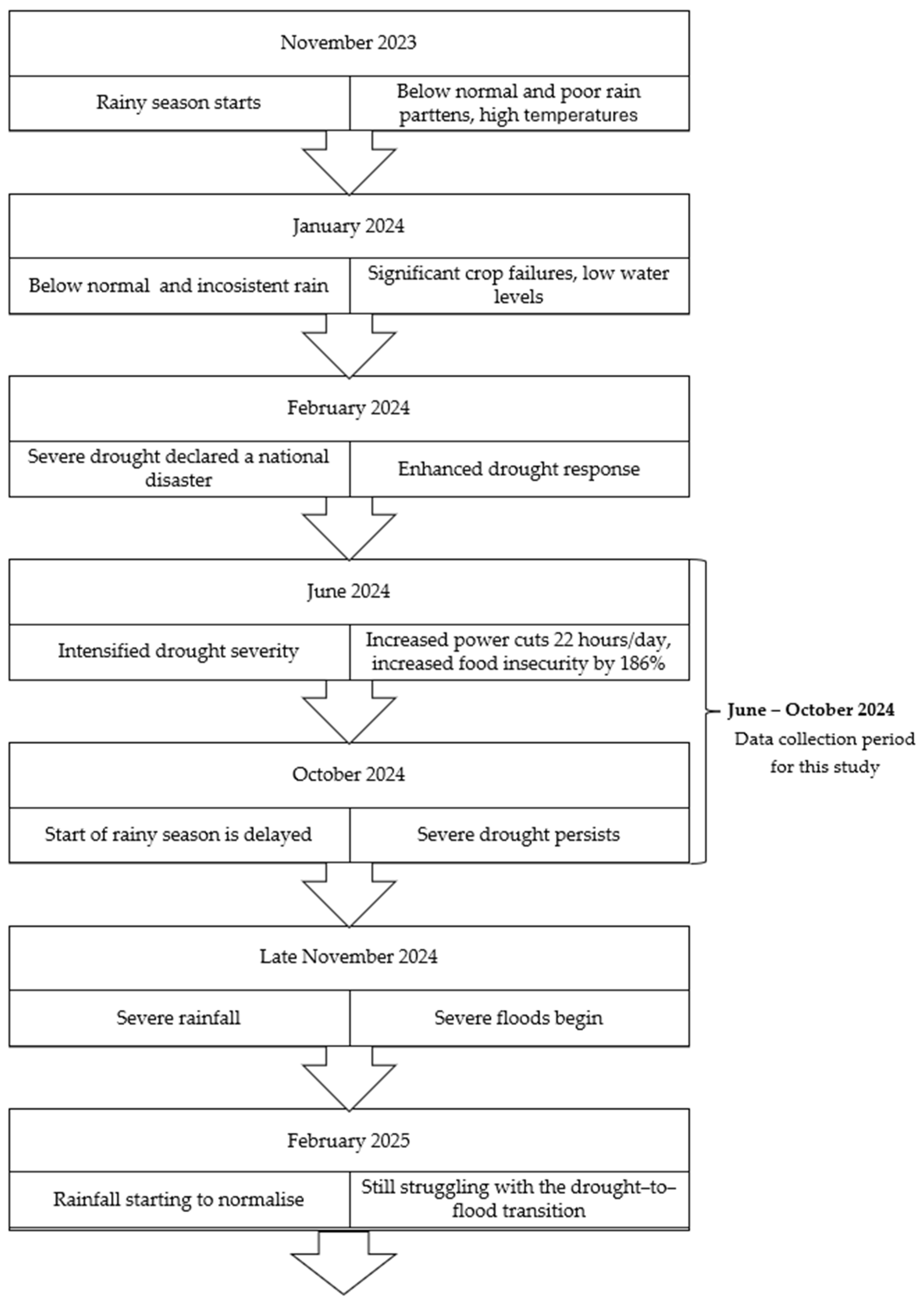 Climate 13 00227 g002 Climate 13 00227 g002