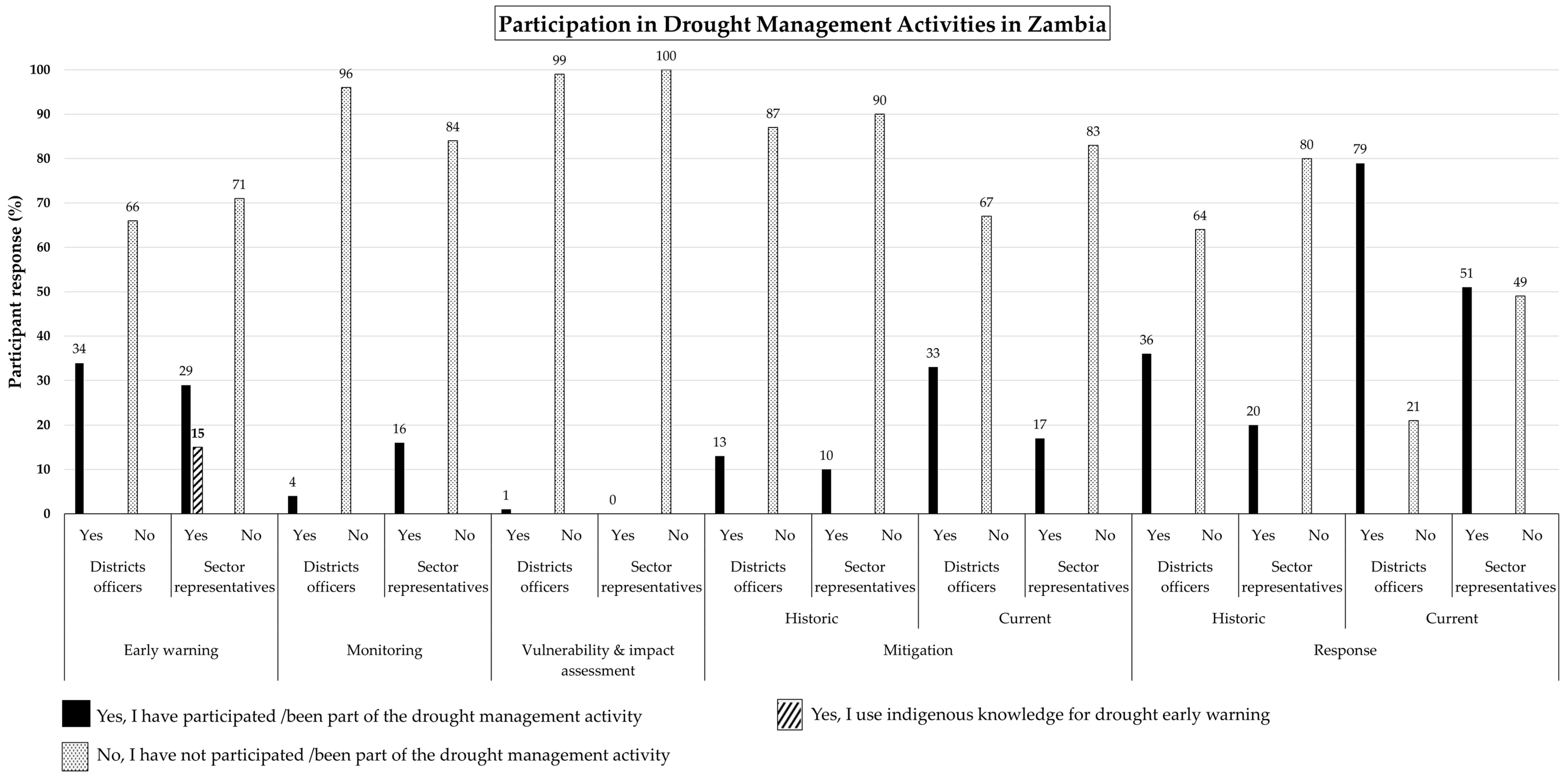 Climate 13 00227 g003 Climate 13 00227 g003