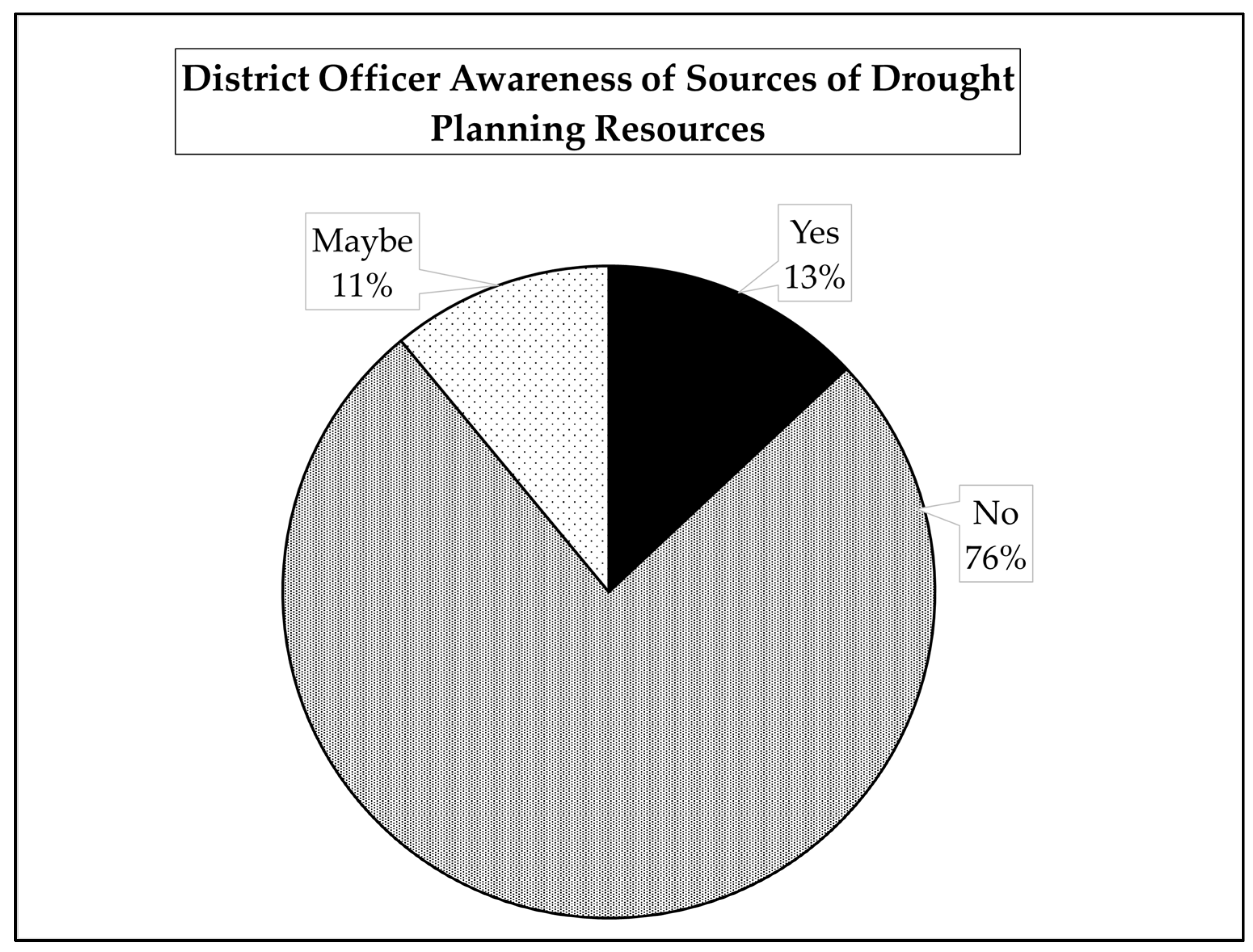 Climate 13 00227 g004 Climate 13 00227 g004
