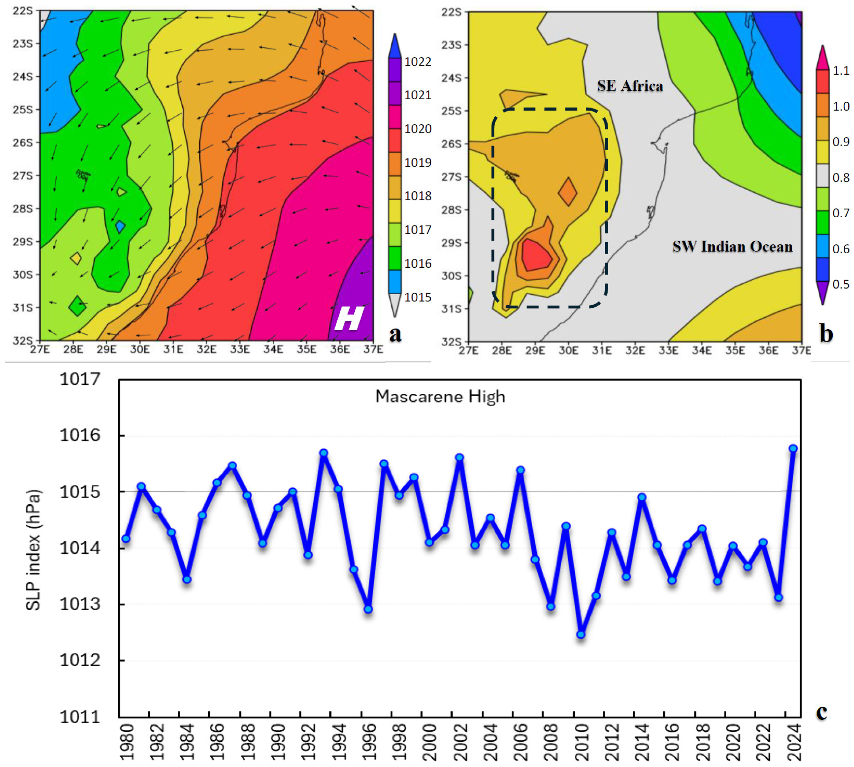 Climate 13 00237 g002 Climate 13 00237 g002