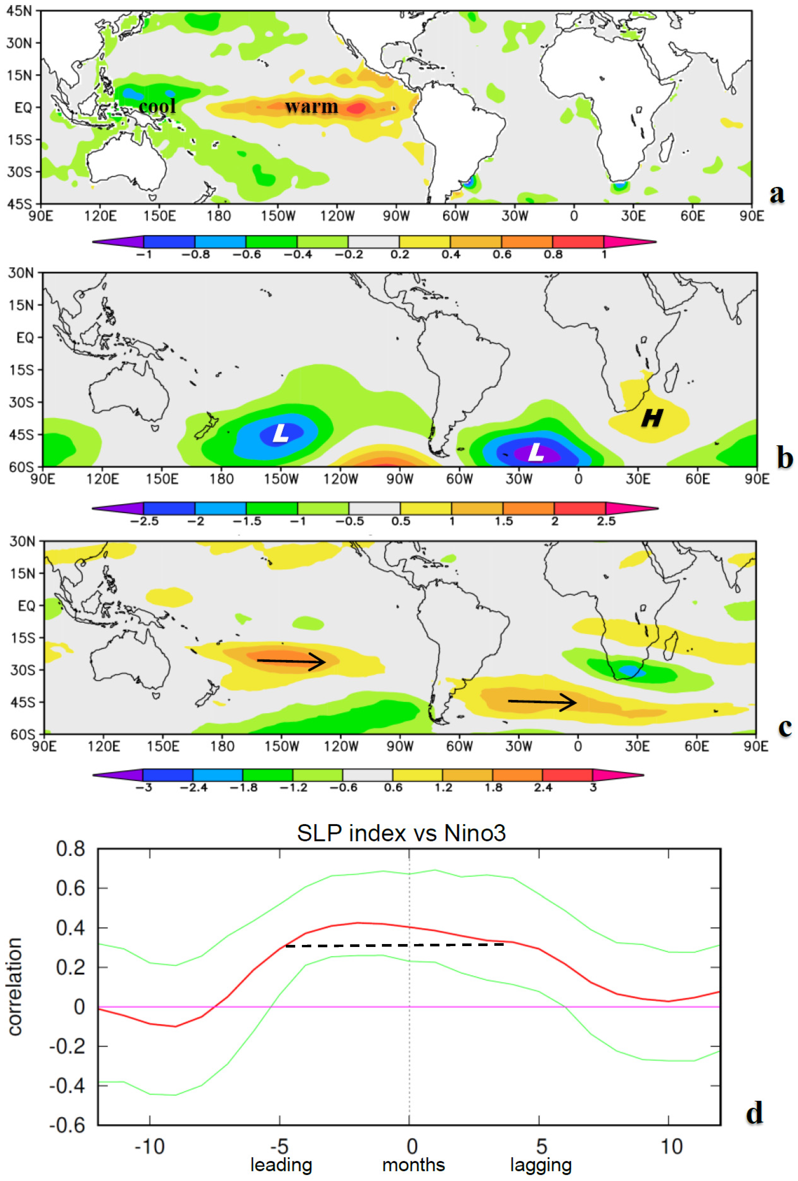 Climate 13 00237 g004 Climate 13 00237 g004