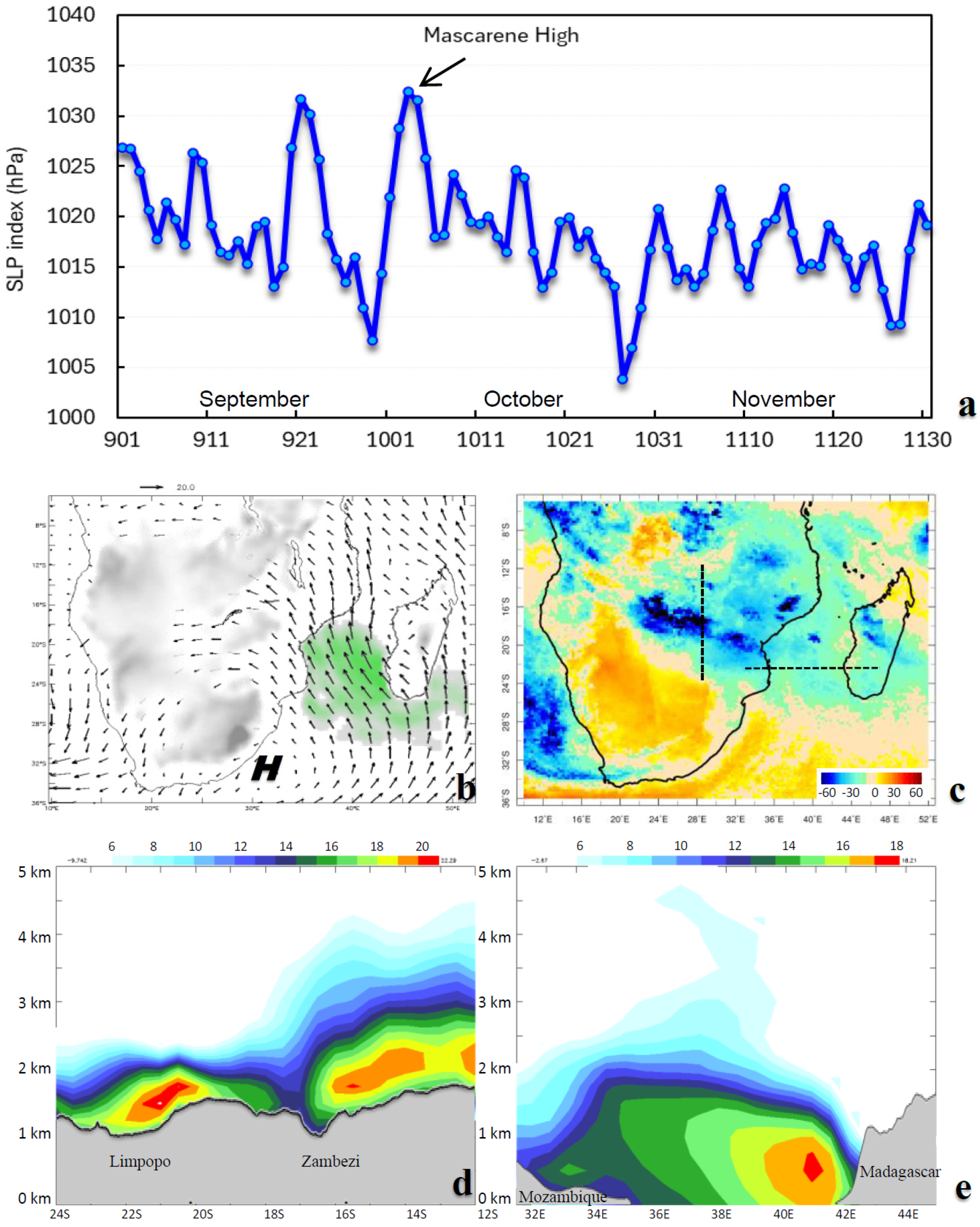Climate 13 00237 g007 Climate 13 00237 g007