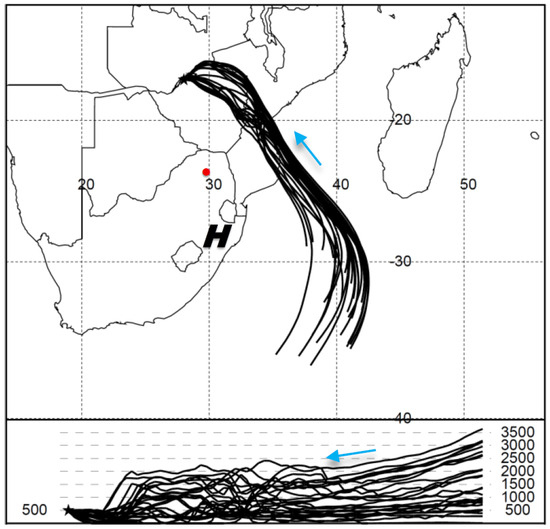 Climate 13 00237 g0a1