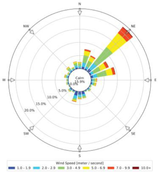 Climate 13 00237 g0a2