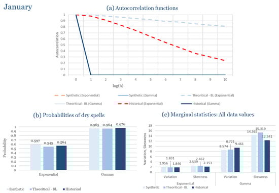 Climate 13 00242 g0a1