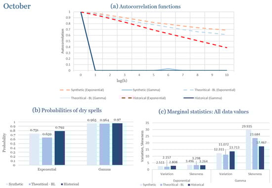 Climate 13 00242 g0a10