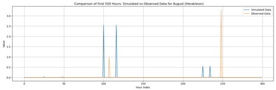 Climate 13 00242 g0a100