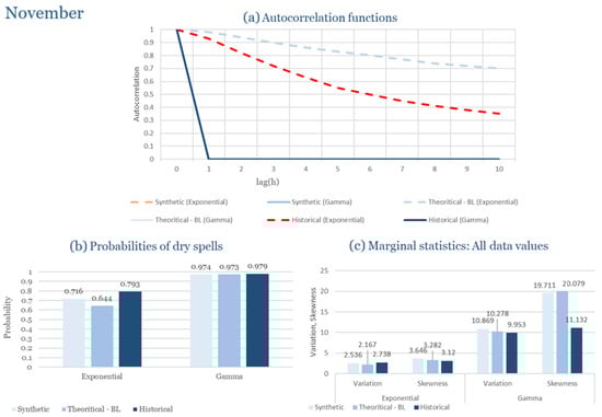 Climate 13 00242 g0a11