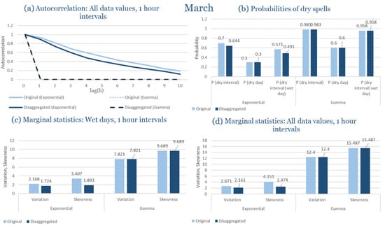 Climate 13 00242 g0a15