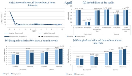 Climate 13 00242 g0a16
