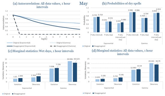 Climate 13 00242 g0a17