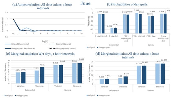Climate 13 00242 g0a18