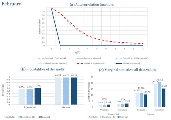 Climate 13 00242 g0a2