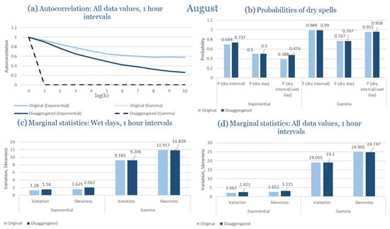 Climate 13 00242 g0a20