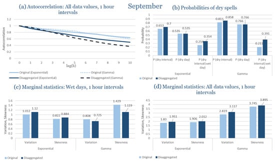 Climate 13 00242 g0a21