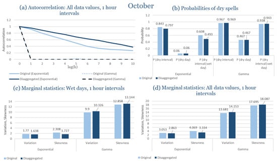 Climate 13 00242 g0a22
