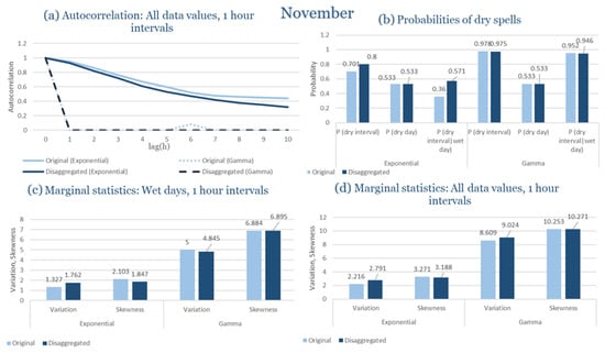 Climate 13 00242 g0a23