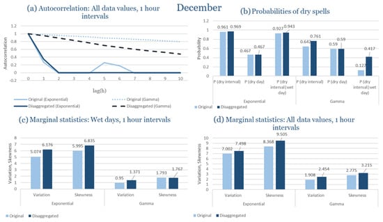 Climate 13 00242 g0a24
