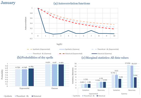 Climate 13 00242 g0a25
