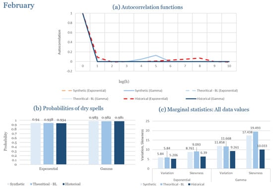 Climate 13 00242 g0a26