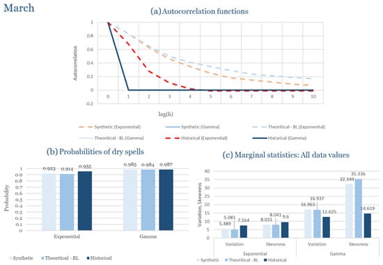 Climate 13 00242 g0a27