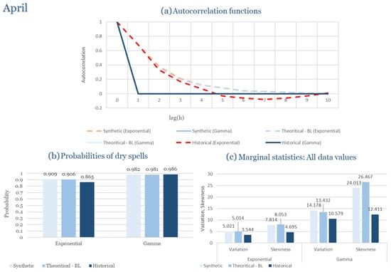 Climate 13 00242 g0a28