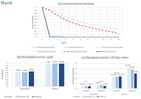 Climate 13 00242 g0a3