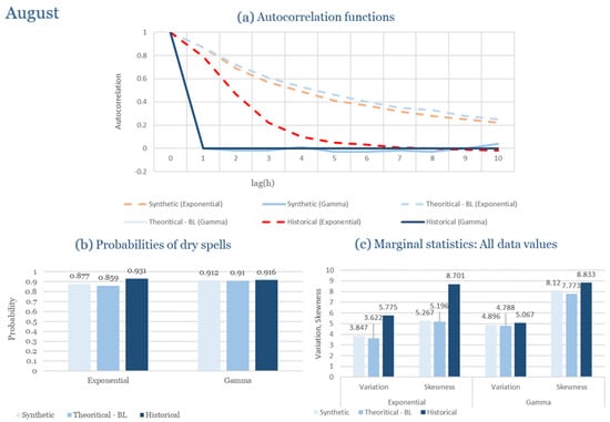 Climate 13 00242 g0a30