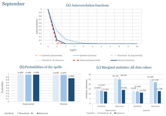 Climate 13 00242 g0a31