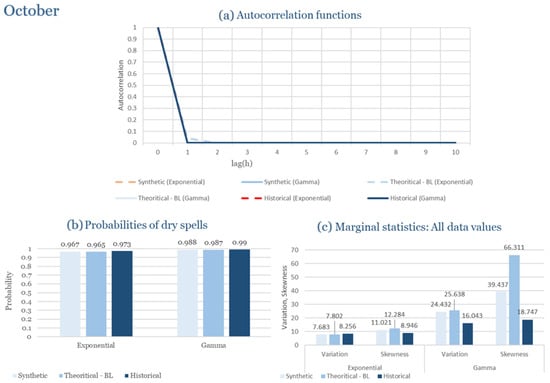 Climate 13 00242 g0a32