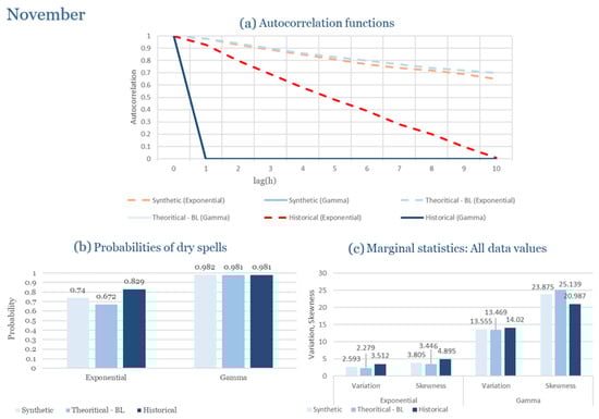 Climate 13 00242 g0a33