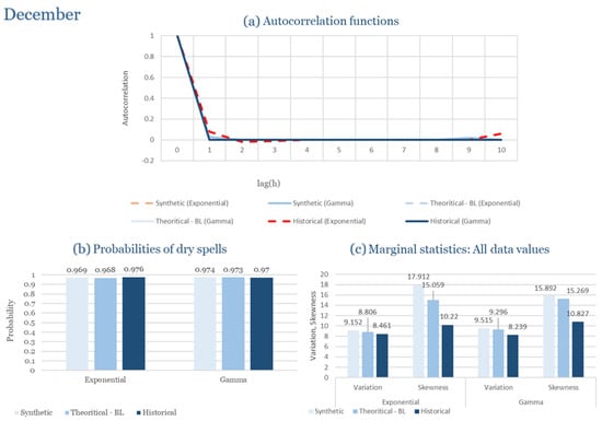 Climate 13 00242 g0a34