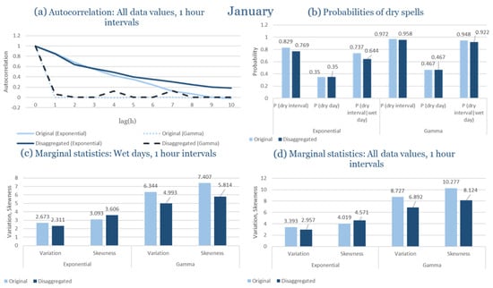 Climate 13 00242 g0a35