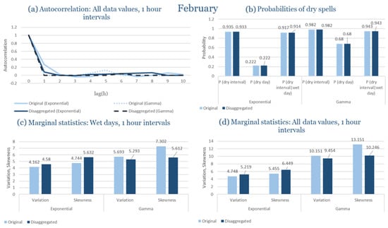 Climate 13 00242 g0a36