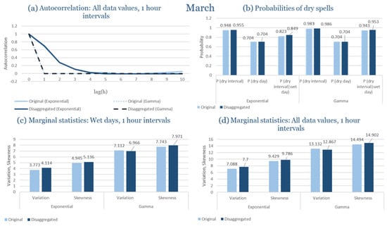 Climate 13 00242 g0a37