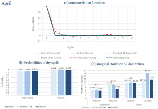 Climate 13 00242 g0a4
