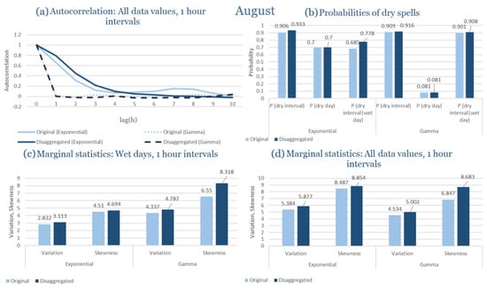 Climate 13 00242 g0a40