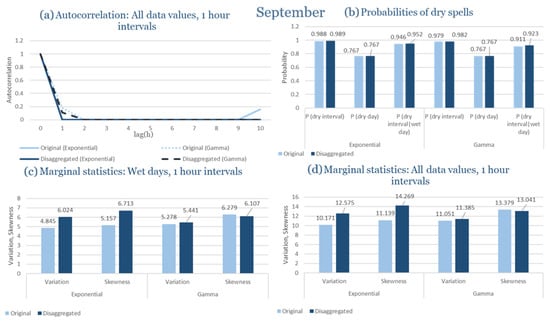 Climate 13 00242 g0a41