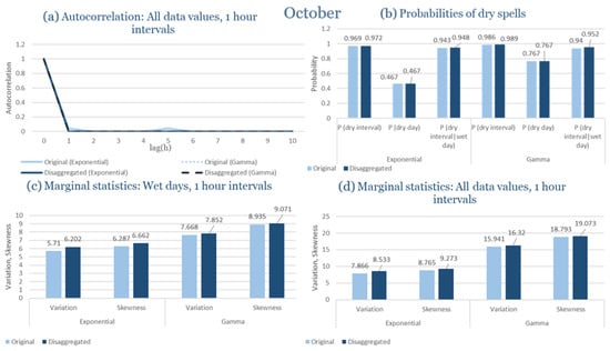 Climate 13 00242 g0a42