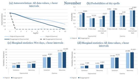 Climate 13 00242 g0a43